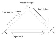 Justice Triangle